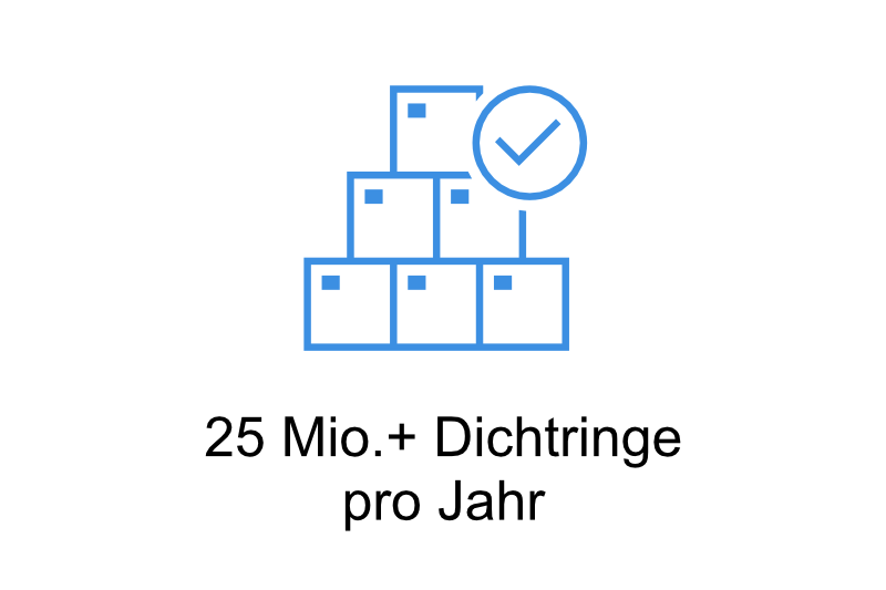 25 Mio Dichtringe pro Jahr